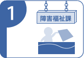 就労継続支援のご利用は、障害福祉サービス受給者証を交付してもらいます。